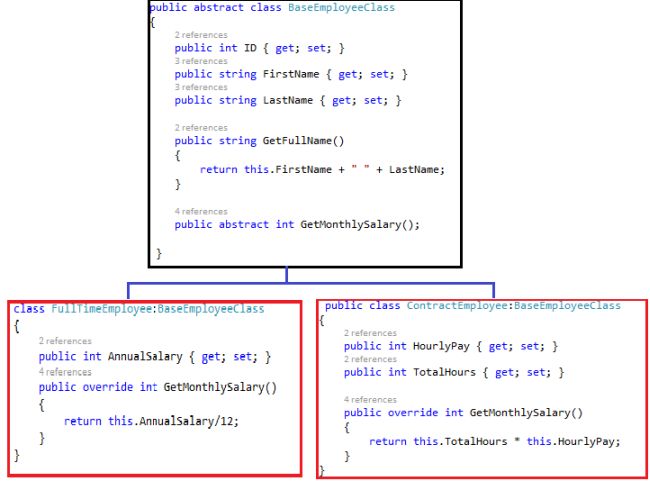 a base class and two derived classes